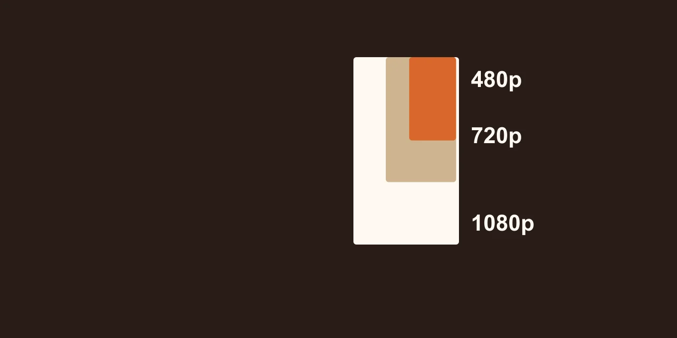 Nested vertical canvases illustrate relative pixel dimensions, not a quality test.